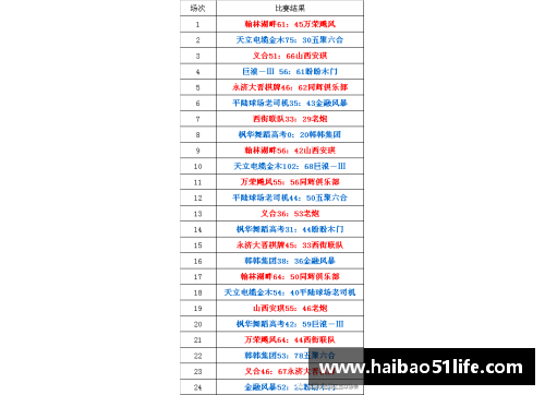 9999js金沙球队定下开赛时间表，广东对阵山东成焦点战 - 副本